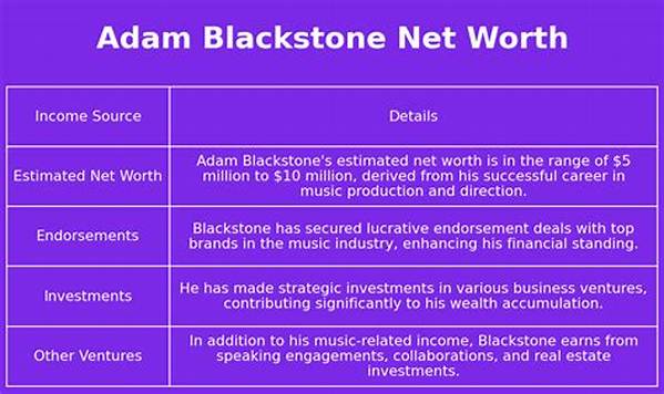 Adam Blackstone Net Worth