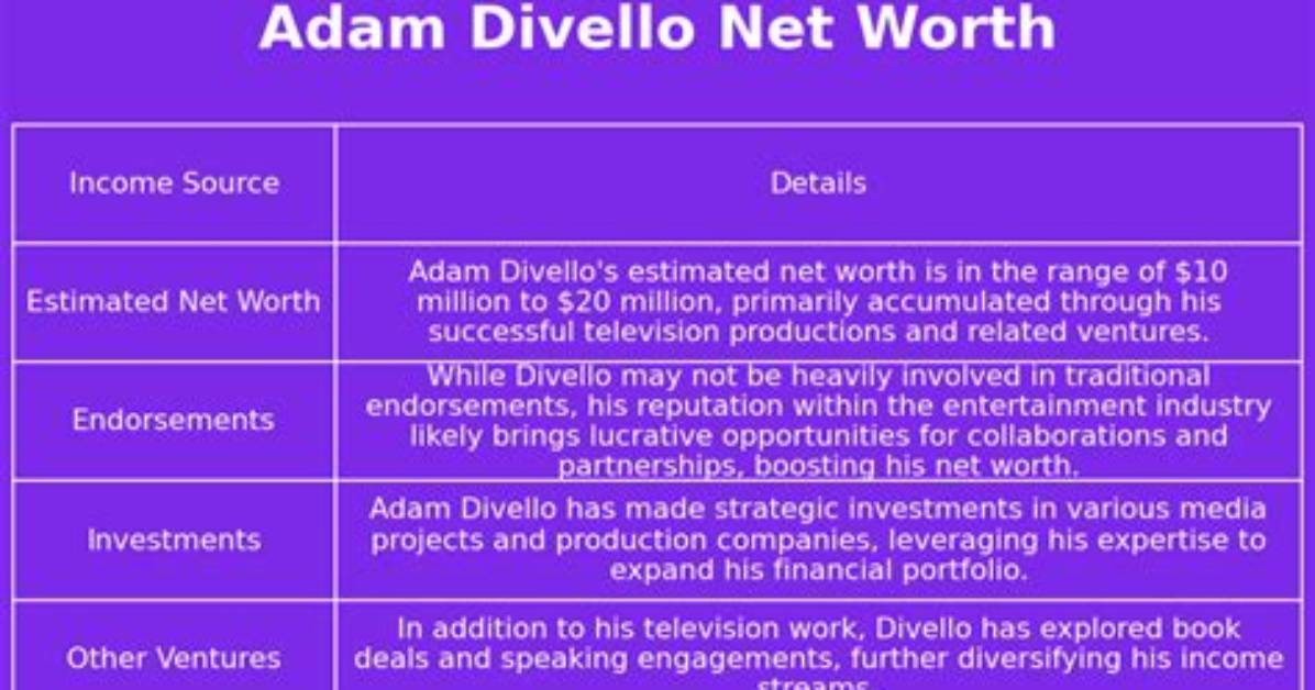 Adam Divello Net Worth