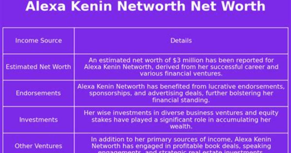 Alexa Kenin Net Worth
