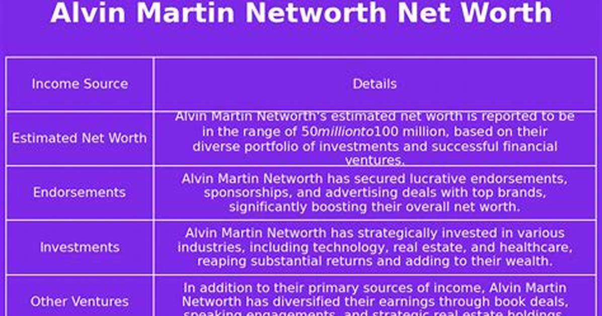 Alvin Greenman Net Worth