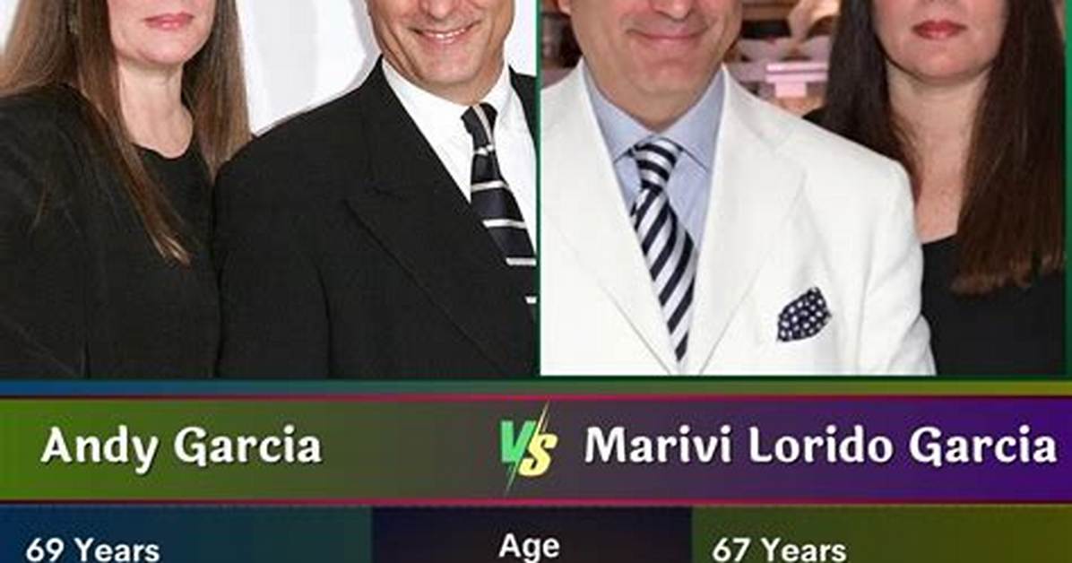 Andr%C3%A9S Garcia Lorido Net Worth 1200. Jpg