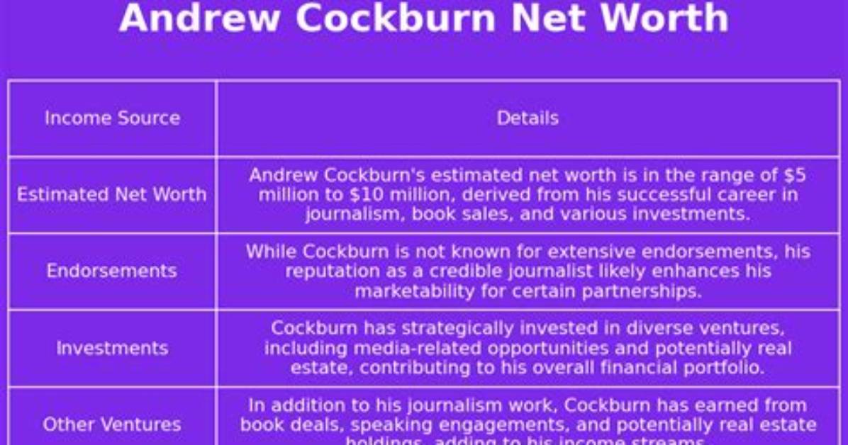 Andrew Cockburn Net Worth