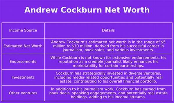Andrew Cockburn Net Worth