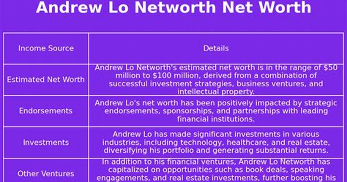 Andrew Lo Net Worth