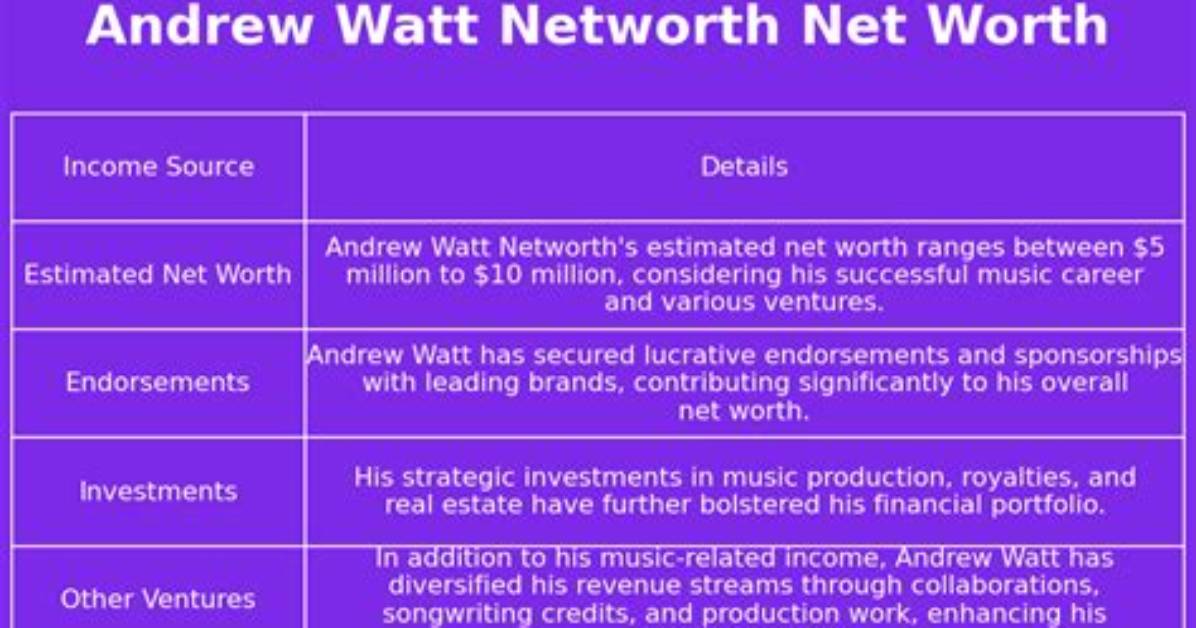 Andrew Watt Net Worth