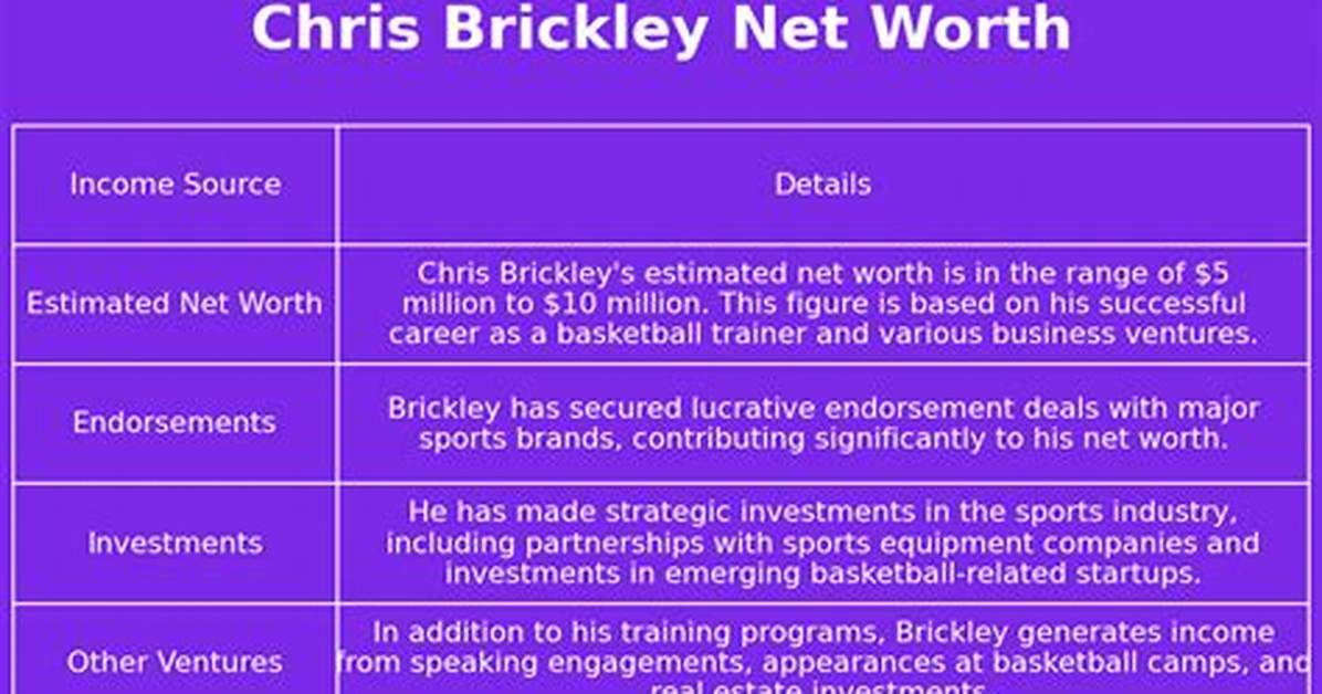 Andy Brickley Net Worth