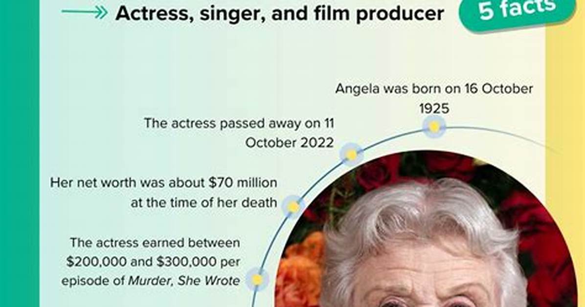 Angela Rose Net Worth