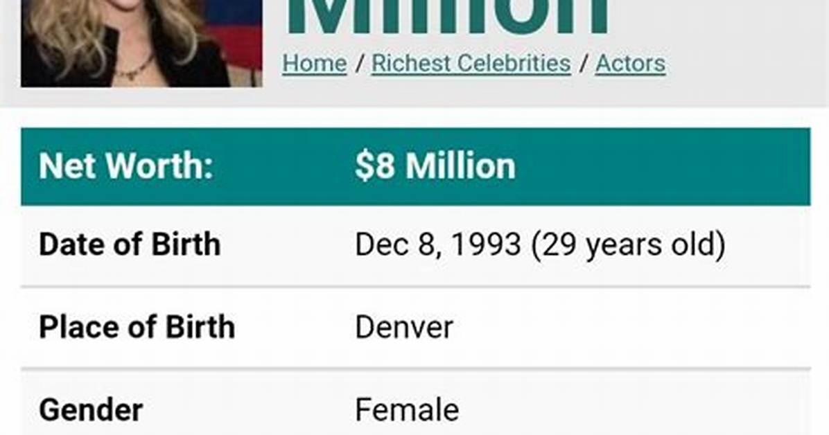 Annasophia Robb Net Worth