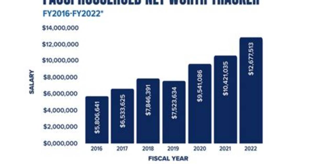 Anthony Fauci Net Worth