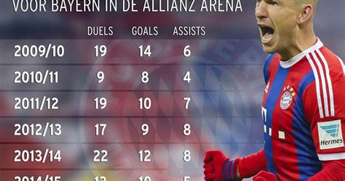Arjen Tuiten Net Worth