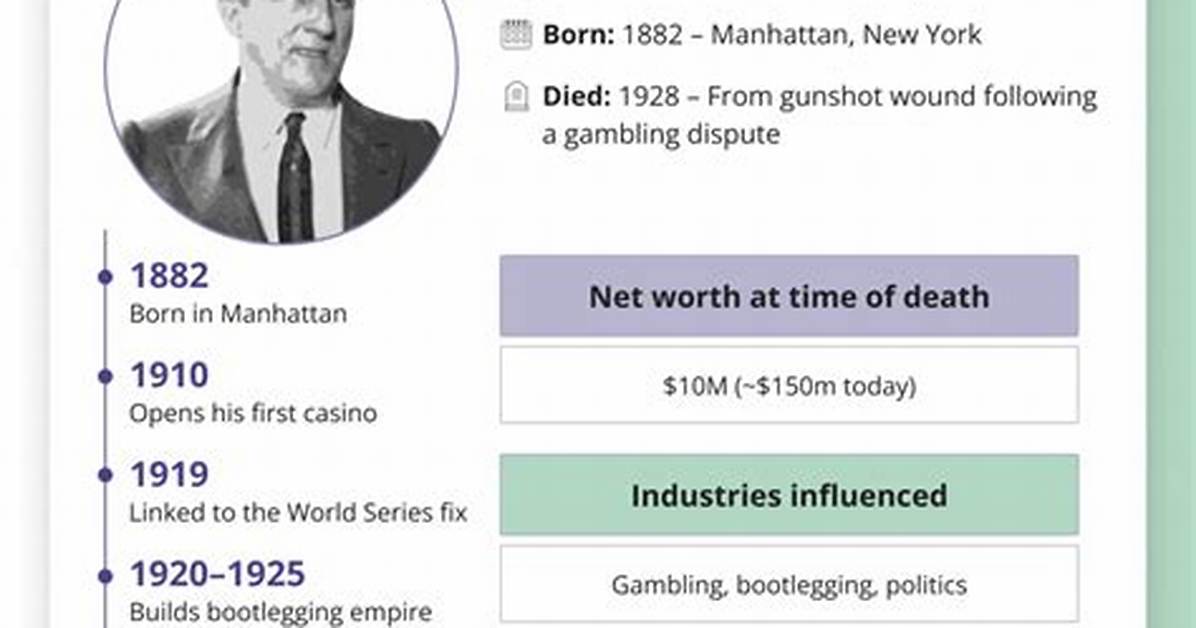 Arnold Rothstein Net Worth