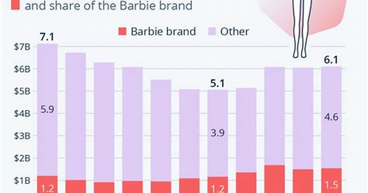 Barbie Net Worth