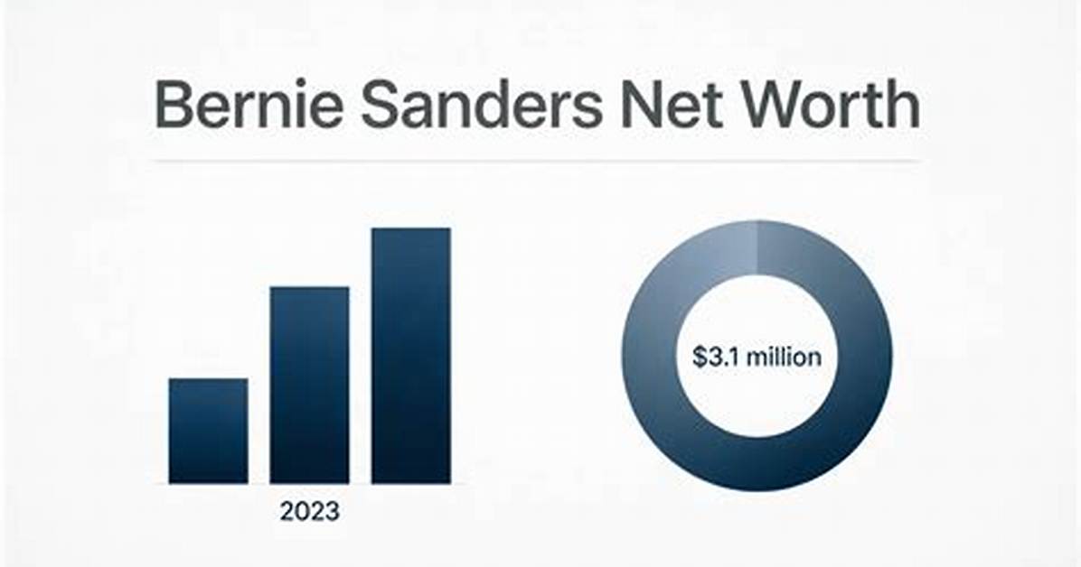 Bernie Coulson Net Worth