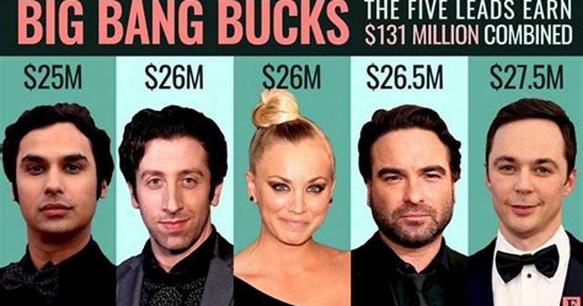 Big Bang Net Worth