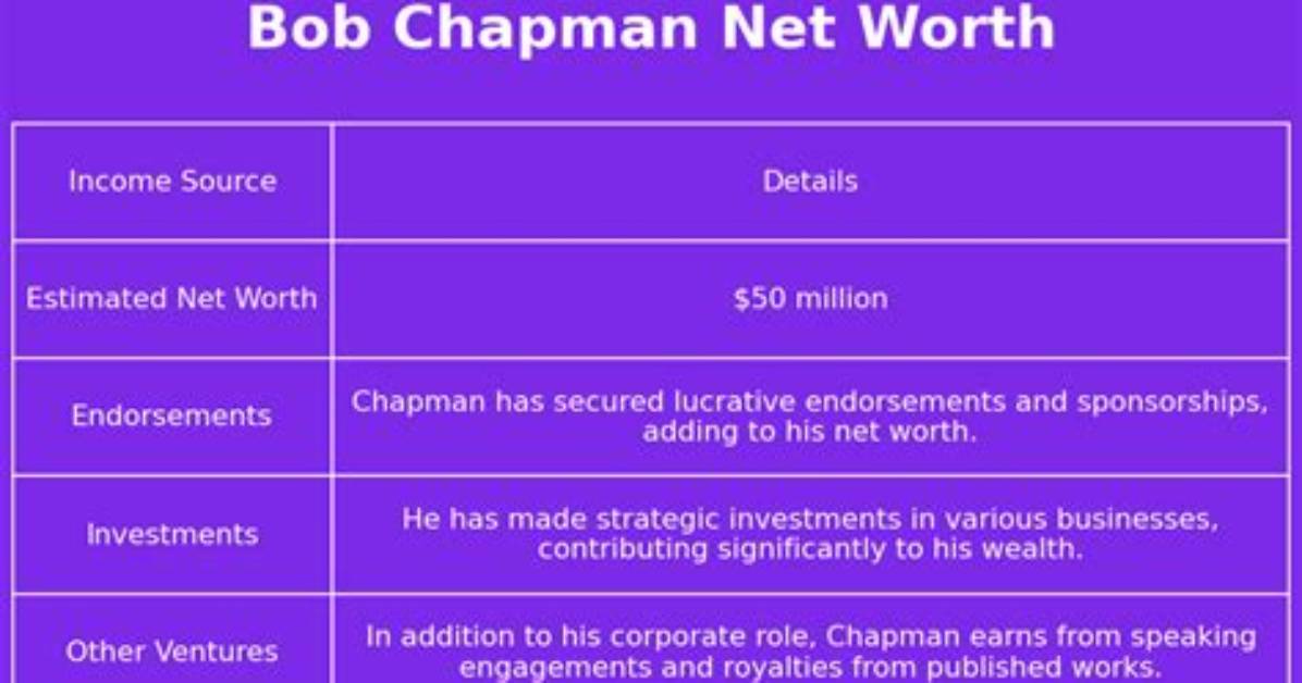 Bob Chapman Net Worth
