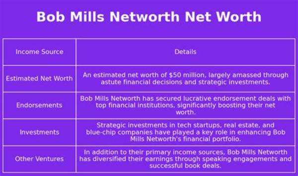 Bob Mills Net Worth