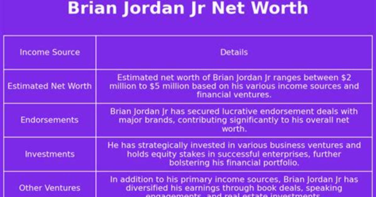 Brian Barnhart Jr. Net Worth