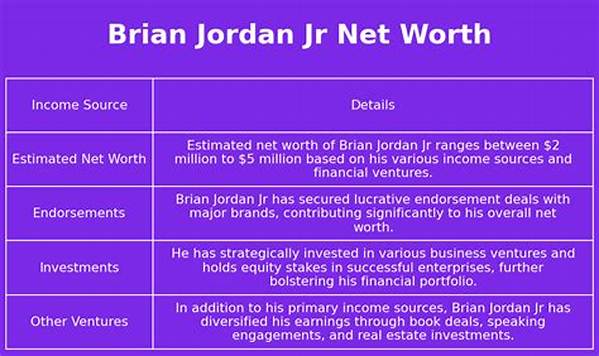 Brian Barnhart Jr. Net Worth