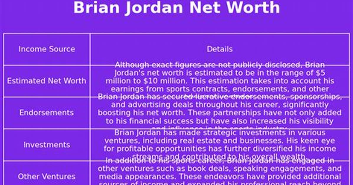 Brian Jordan Net Worth