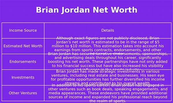 Brian Jordan Net Worth