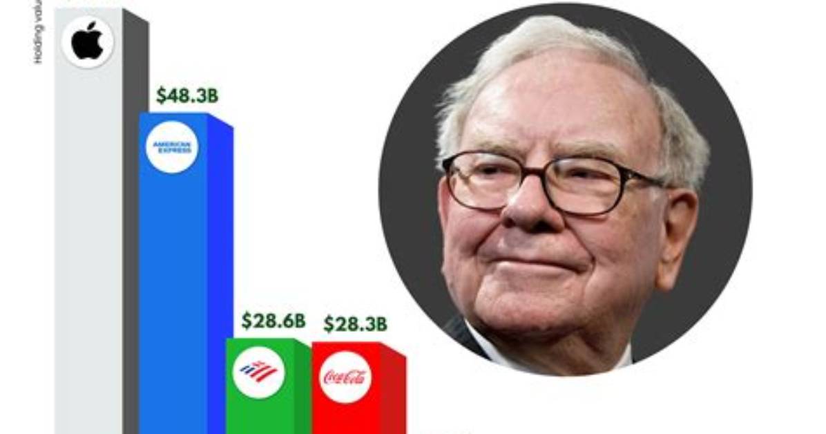 Buffett's
