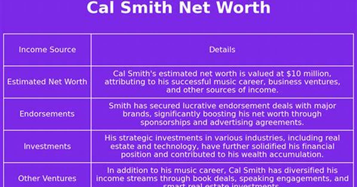 Cal Smith Net Worth