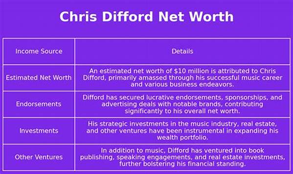 Chris Difford Net Worth