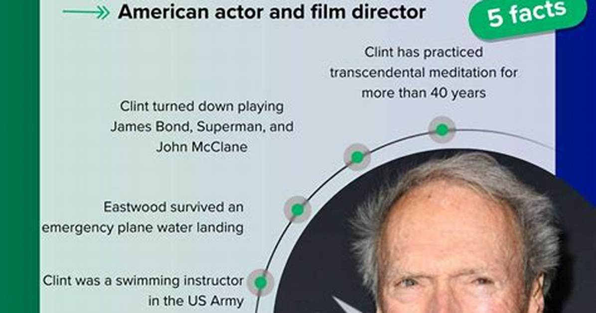 Clint Eastwood Net Worth