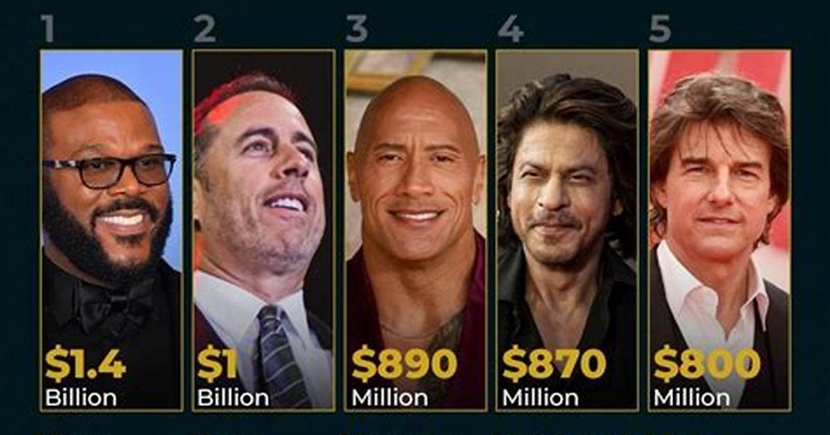 Comedians Net Worth 2024 - Richest Celebrities