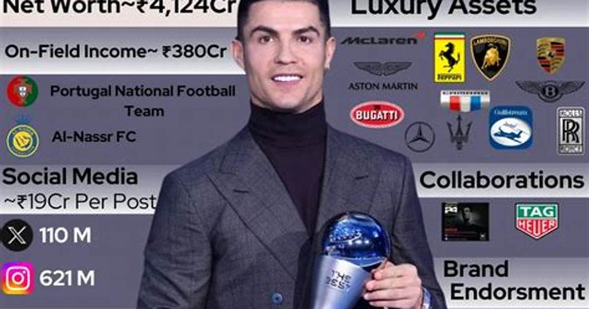 Cristiano Ronaldo Net Worth