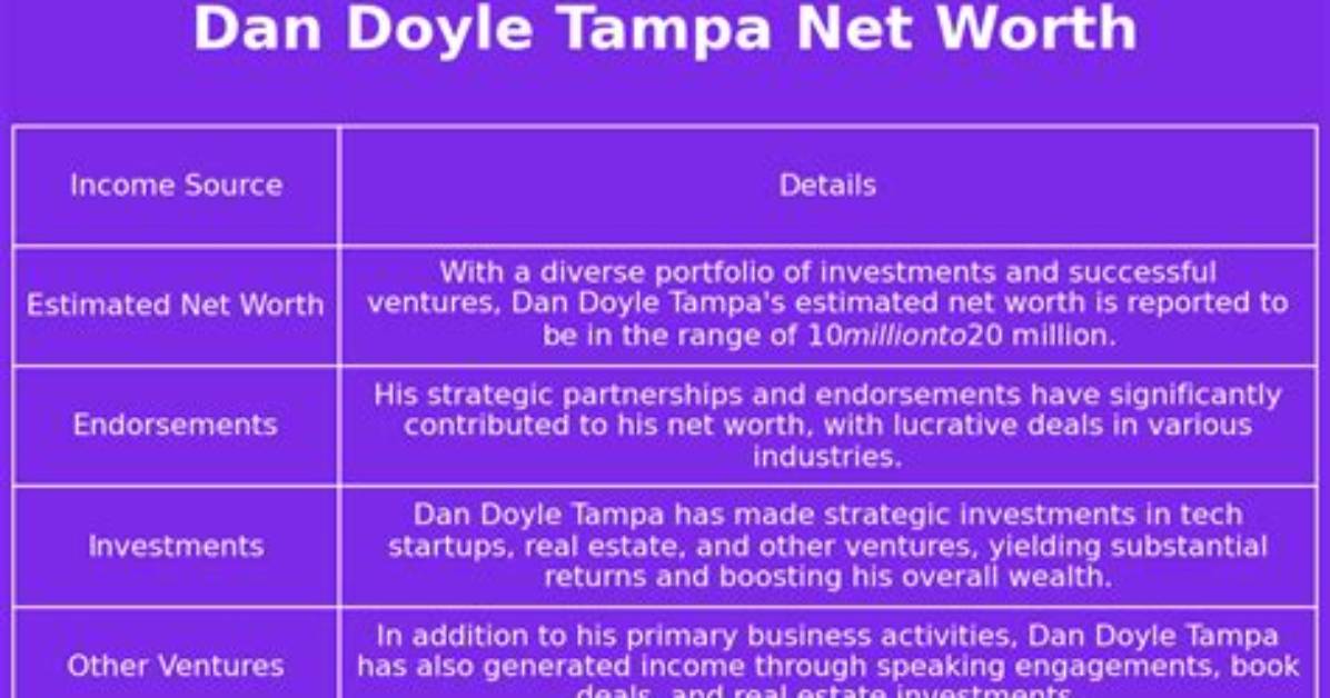 Dan Doyle Net Worth