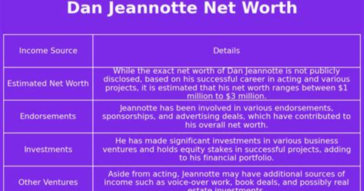Dan Jeannotte Net Worth