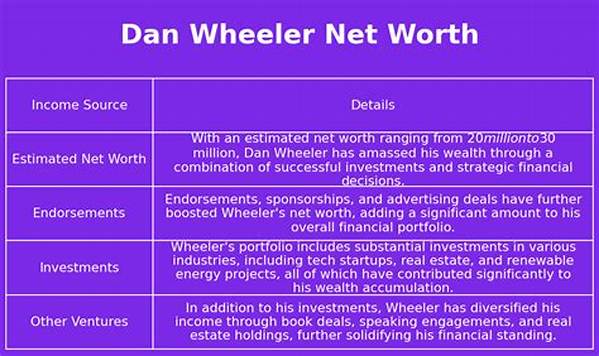Dan Wheeler Net Worth