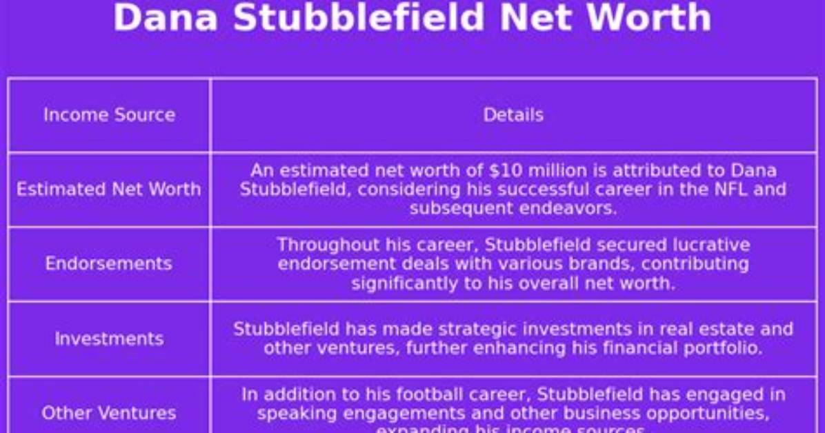 Dana Stubblefield Net Worth