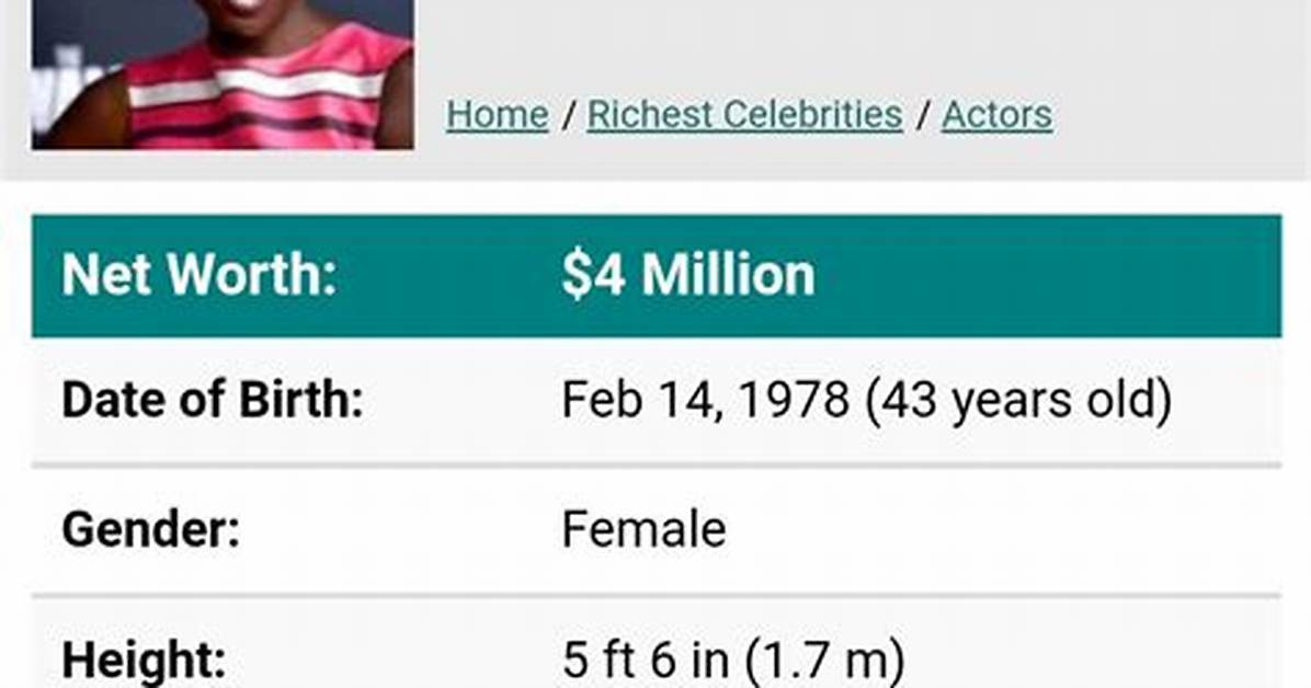 Danai Gurira Net Worth