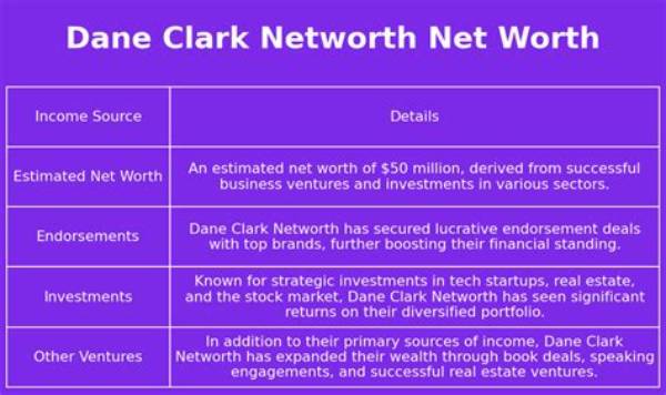 Dane Clark Net Worth