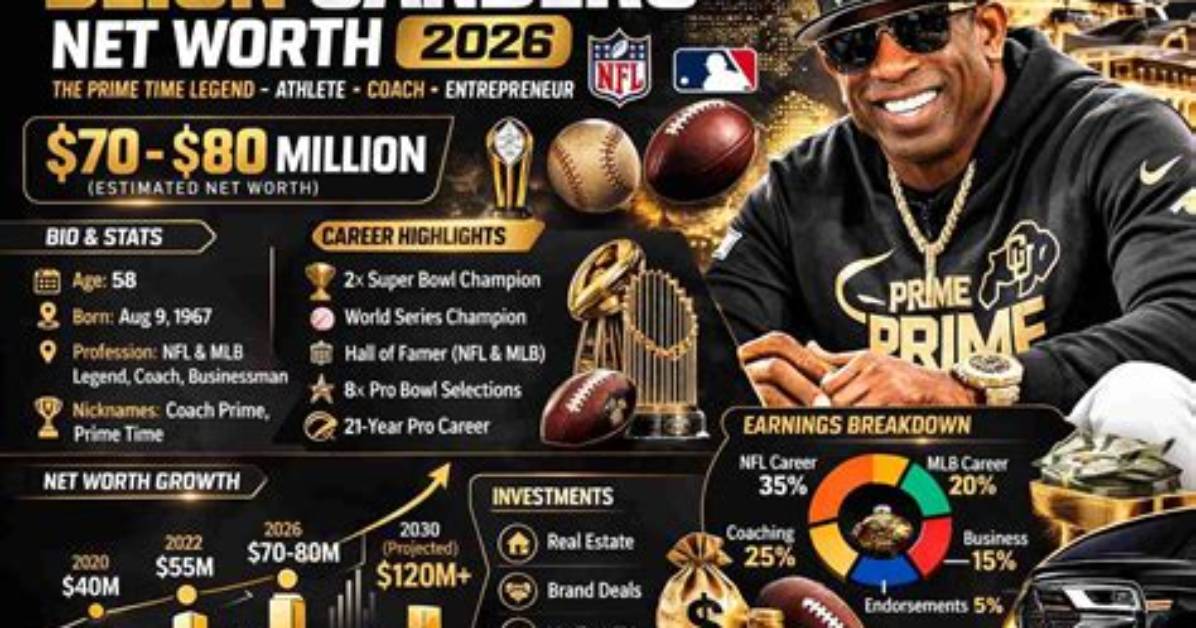 Darnell Sanders Net Worth