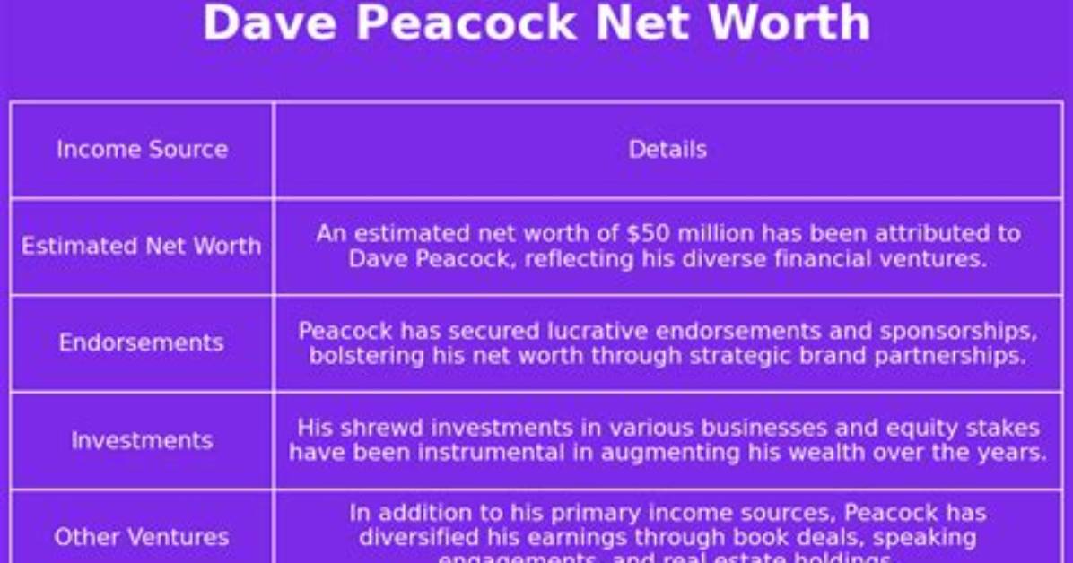 Dave Peacock Net Worth