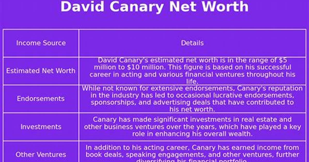 David Canary Net Worth