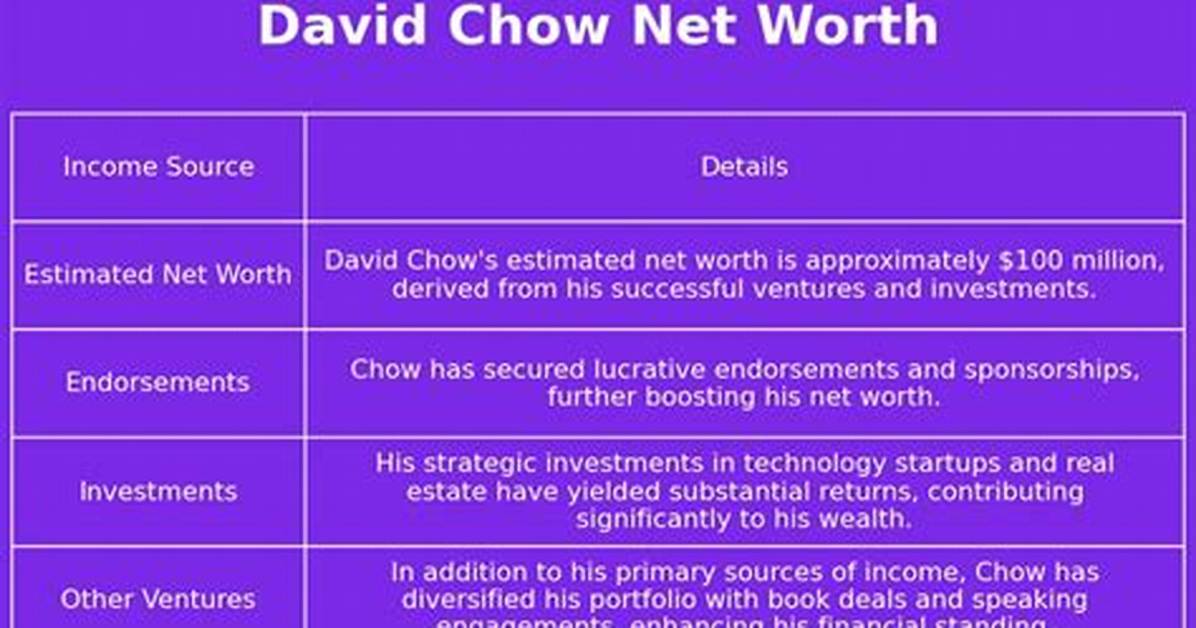 David Chow Net Worth