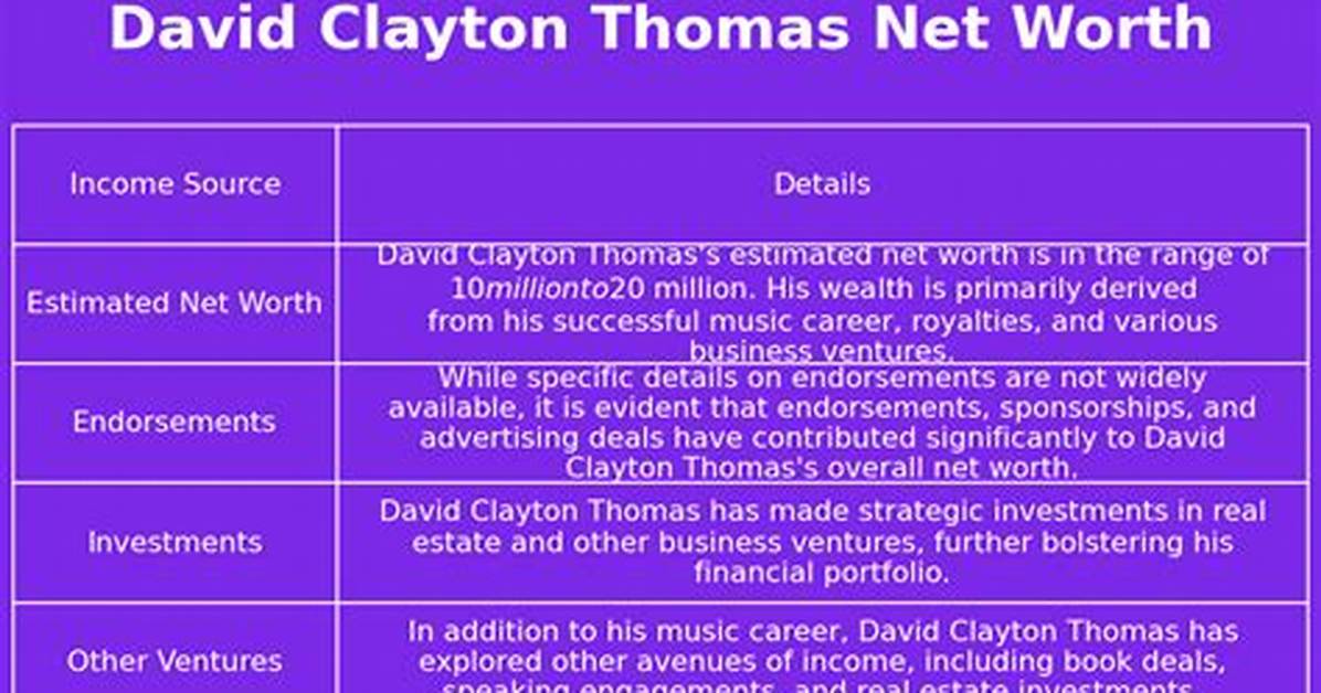 David V. Thomas Net Worth