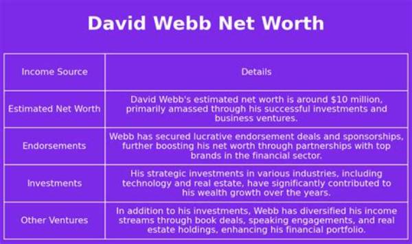 David Webb Net Worth