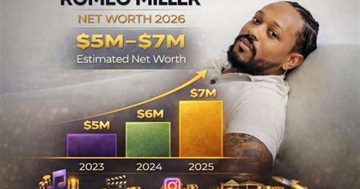 Duke Miller Net Worth