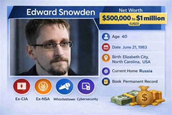 Edward Cowart Net Worth