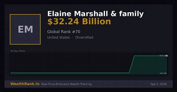 Elaine Marshall Net Worth
