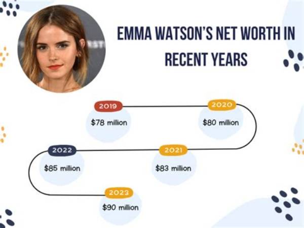 Emma Delves Net Worth