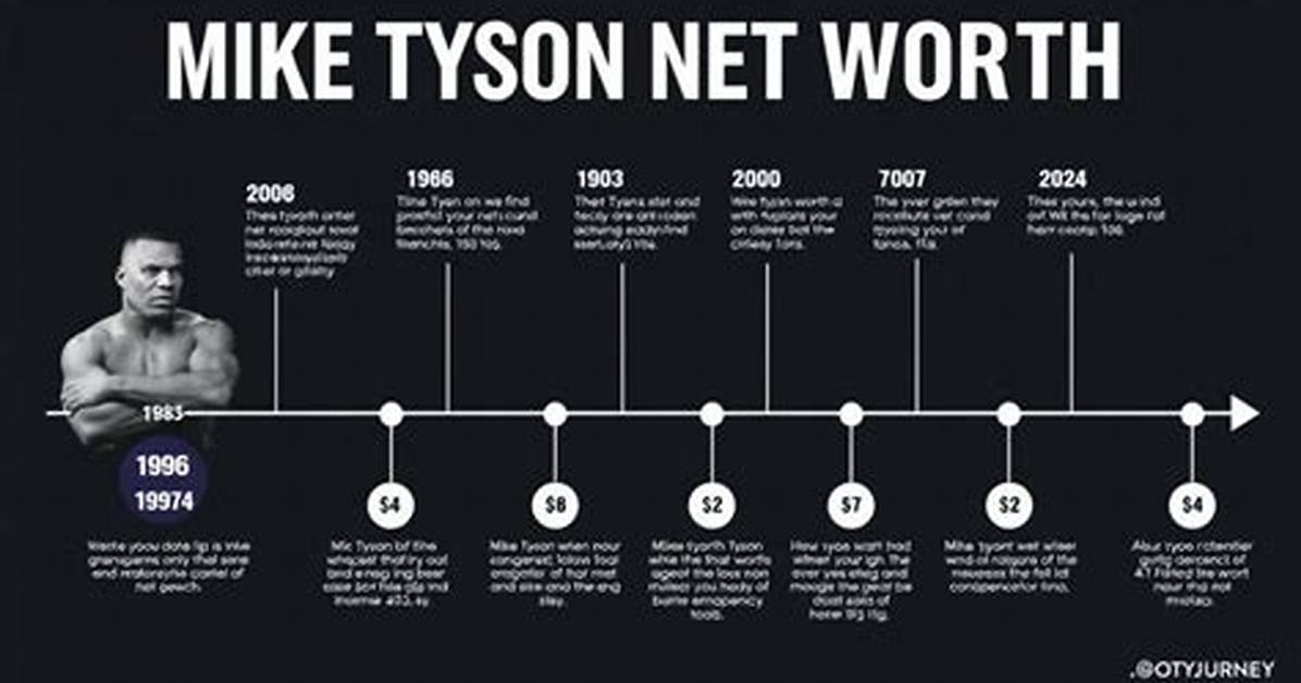 Emma Tyson Net Worth
