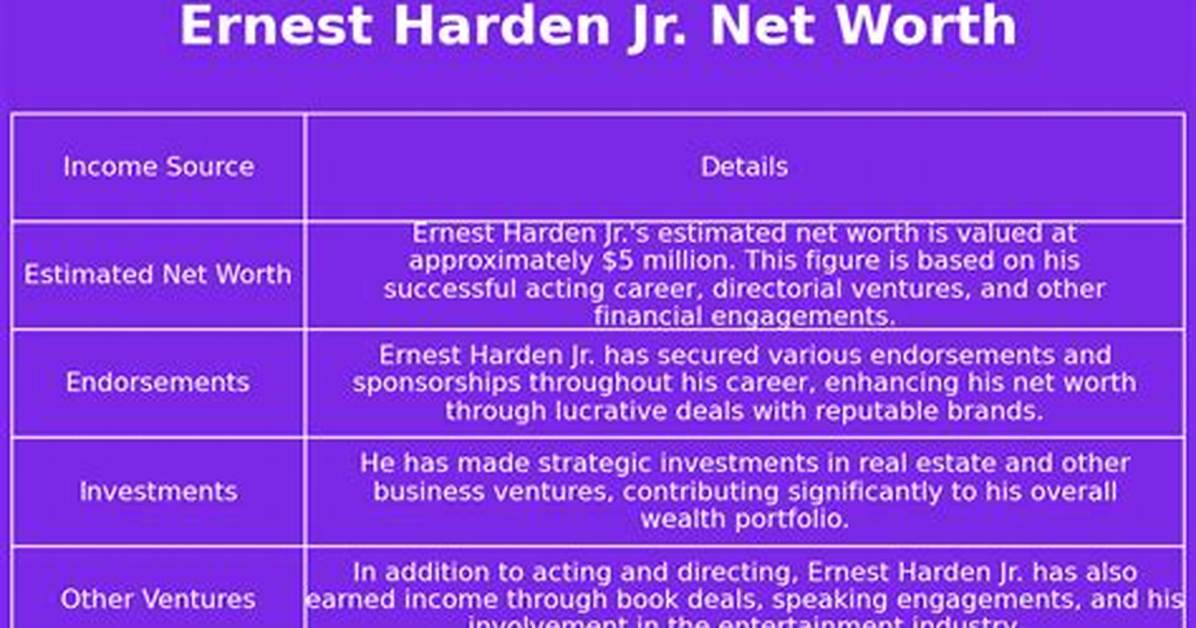 Ernest Harden Jr. Net Worth