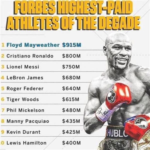 Floyd Mayweather, Sr. Net Worth