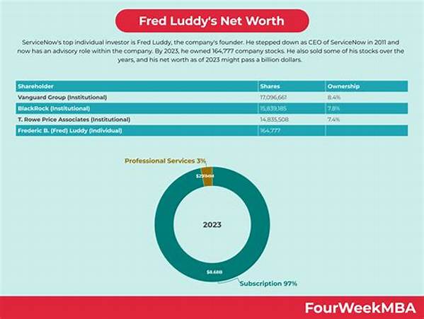 Fred Stuthman Net Worth